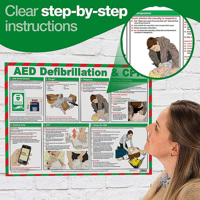 AED Defibrillation & CPR First Aid Poster