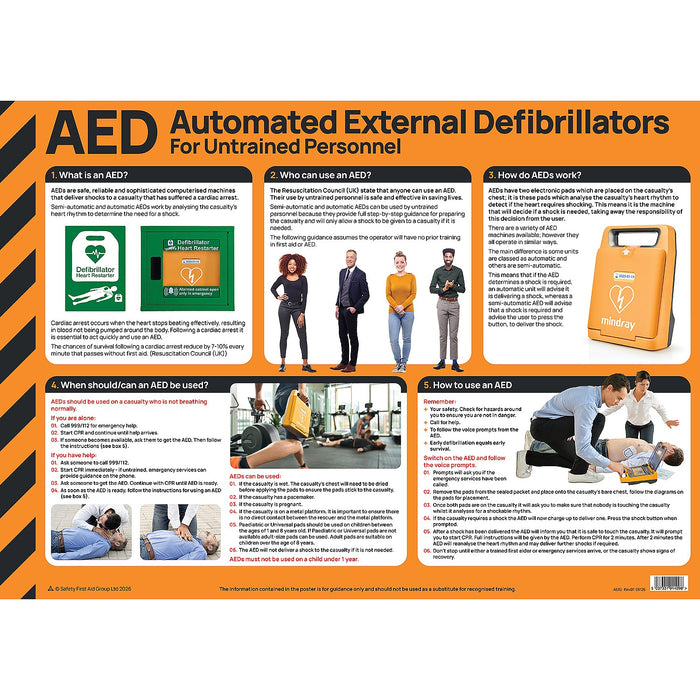 AED Defibrillation & CPR First Aid Poster