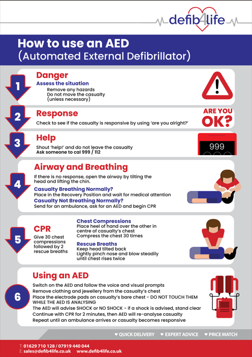 Defib Use Postage A4 'How to use a defibrillator' Quick Reference Poster — Defib4Life Ltd